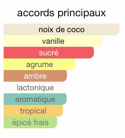 Le Beau Edt / Jean Paul Gaultier